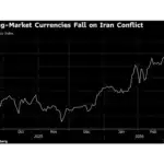 Iran Tensions Trigger Emerging Market Currency, Stock Drop