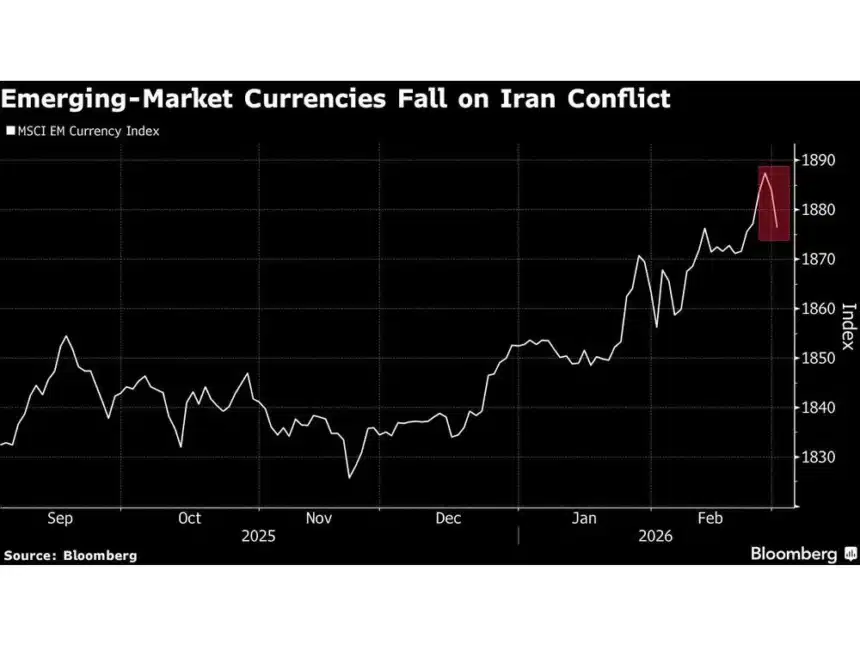 Iran Tensions Trigger Emerging Market Currency, Stock Drop Iran Tensions Trigger Emerging Market Currency, Stock Drop