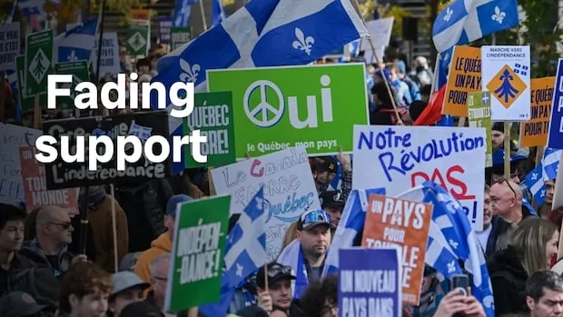 Quebec Independence Referendum Support Hits Record Low, Poll Reveals