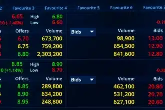 Invesco High Yield Fund Gains 1.31% in Q4 2025 Amid Rate Cuts