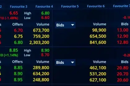 Invesco High Yield Fund Gains 1.31% in Q4 2025 Amid Rate Cuts