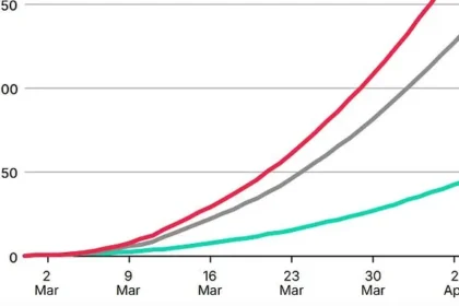 Iran War Drives UK Pump Costs to £1B as Reeves Gains £170M VAT Boost