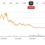 IONQ Surges 50%: IONX ETF Delivers 2X Gains Amid Volatility Risks