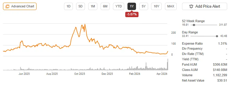 IONQ Surges 50%: IONX ETF Delivers 2X Gains Amid Volatility Risks