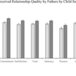 Study: Fathers of Daughters Show Increased Affection and Support