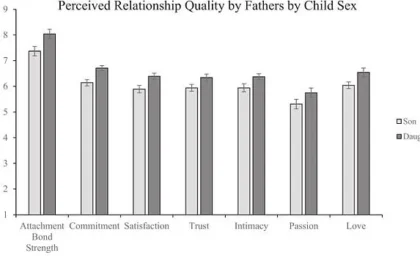 Study: Fathers of Daughters Show Increased Affection and Support