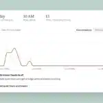 Manage AI Use with Claude’s Reflect Dashboard