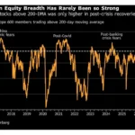 European Stocks Climb for Fourth Week Amid Strong Earnings