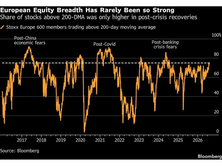 European Stocks Climb for Fourth Week Amid Strong Earnings European Stocks Climb for Fourth Week Amid Strong Earnings