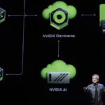Nvidia, Wall Street Giants Launch 0B AI Infrastructure Initiative