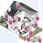 Summer Home Dangers: Spot 7 Risk Areas Before They Cost £21k