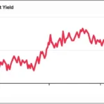 UK Bond Market Woes: What Rising Borrowing Costs Mean for You