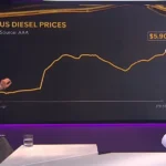 Bank of England Flags Inflation Risk from Soaring Oil Prices